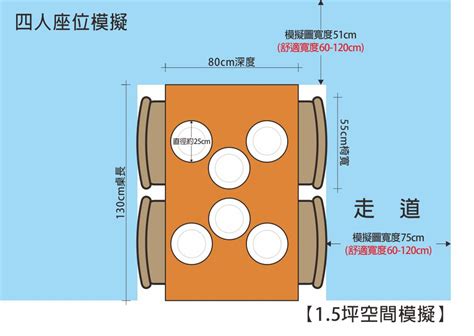 兩人桌尺寸|餐桌該買多大？餐廳動線設計與空間規劃！